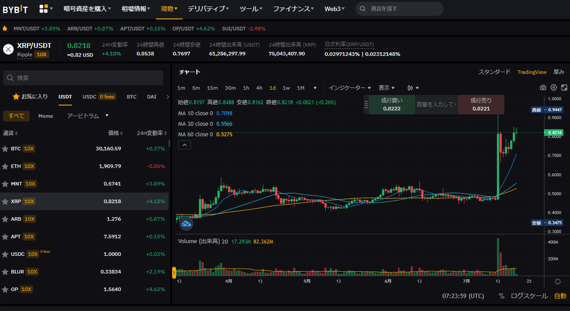 リップル（Ripple）相場確認