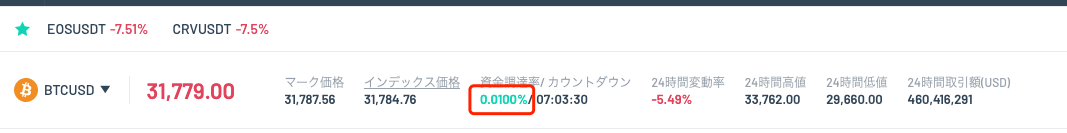 Zoomex とは_資金調達率確認項目