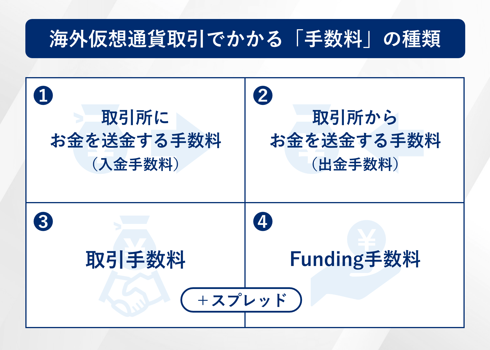 海外仮想通貨取引でかかる「手数料」の種類