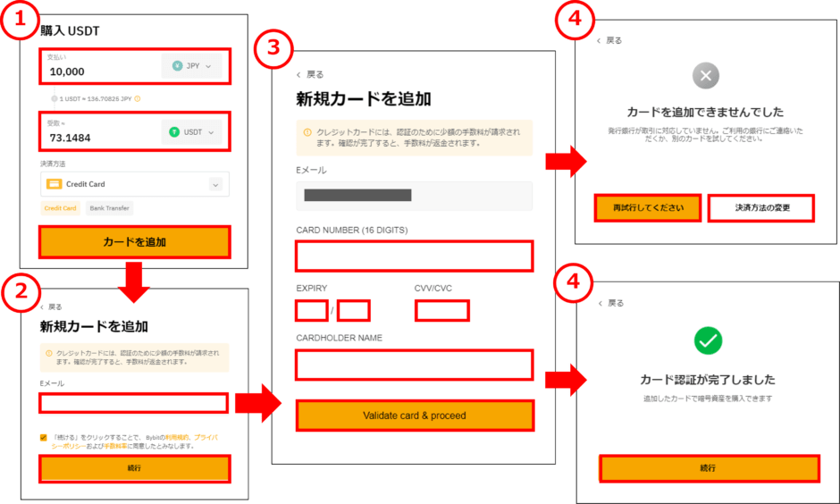 Bybit(バイビット)‐クレジットカード