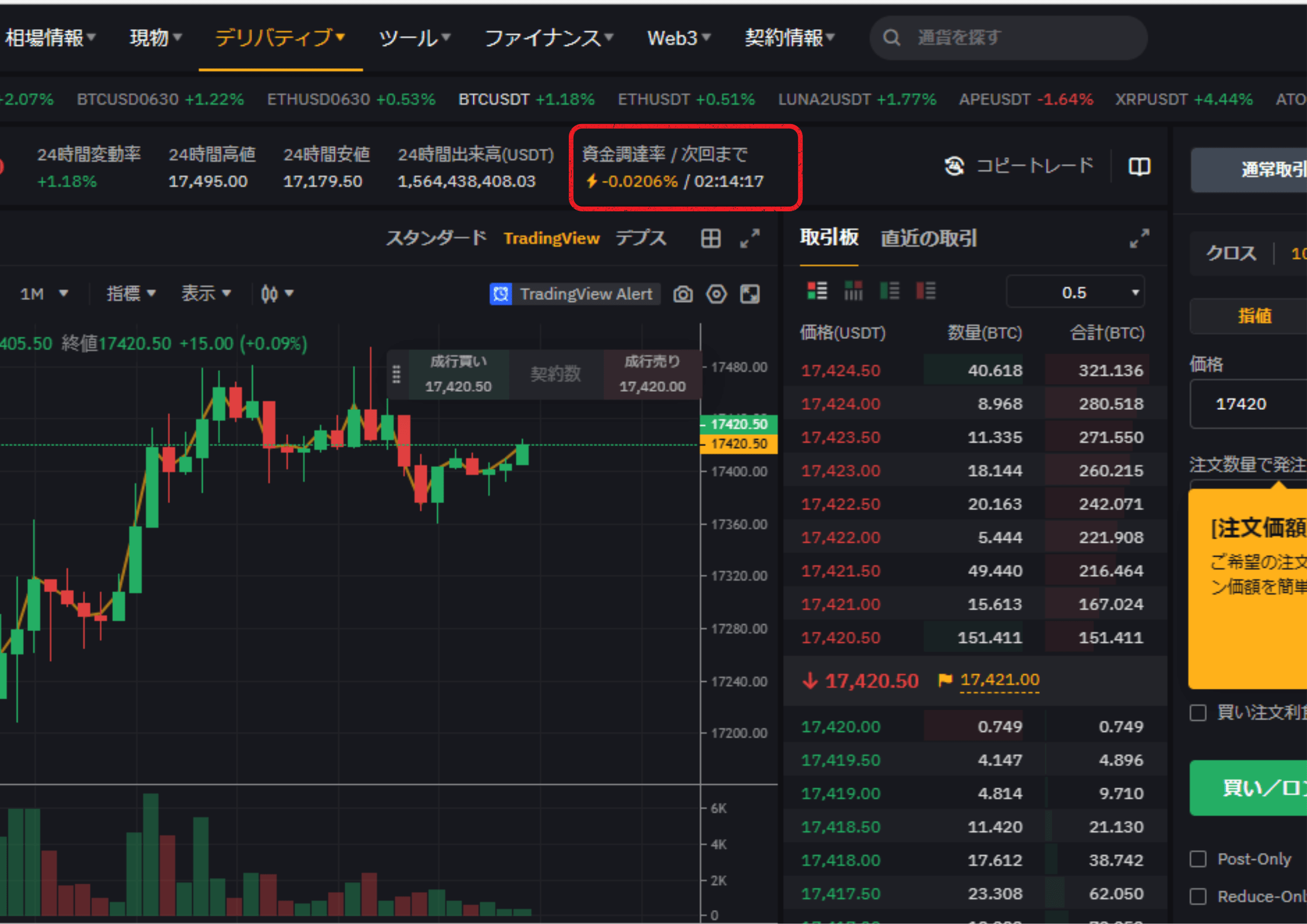 資金調達率の確認